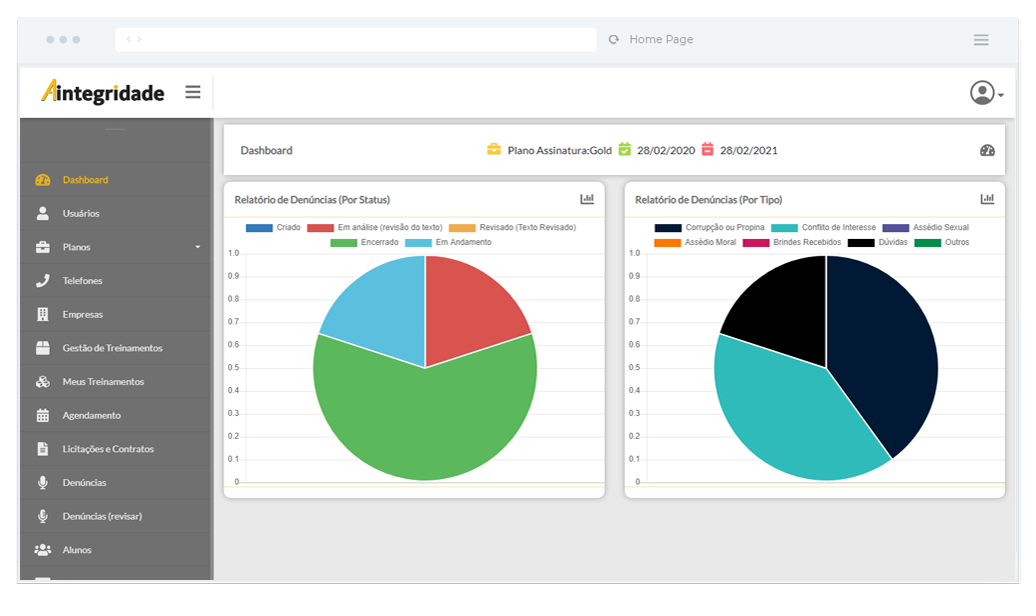 Imagem Dashboard Denúncia